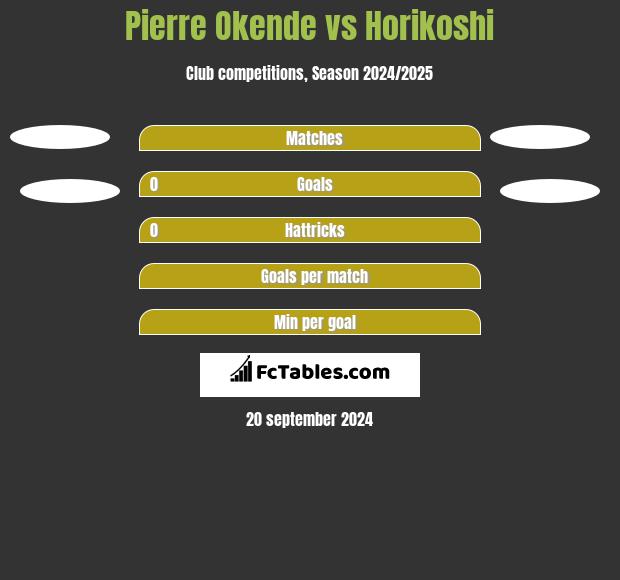 Pierre Okende vs Horikoshi h2h player stats