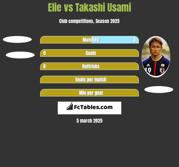 Elie vs Takashi Usami h2h player stats