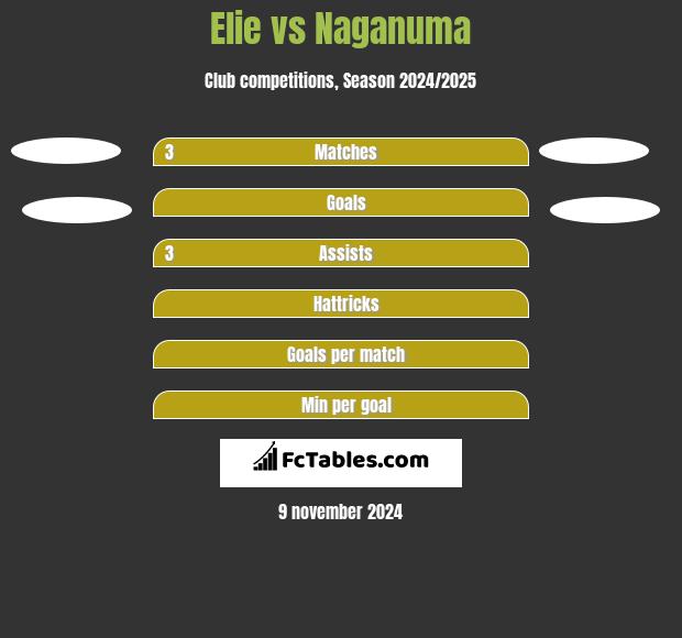 Elie vs Naganuma h2h player stats