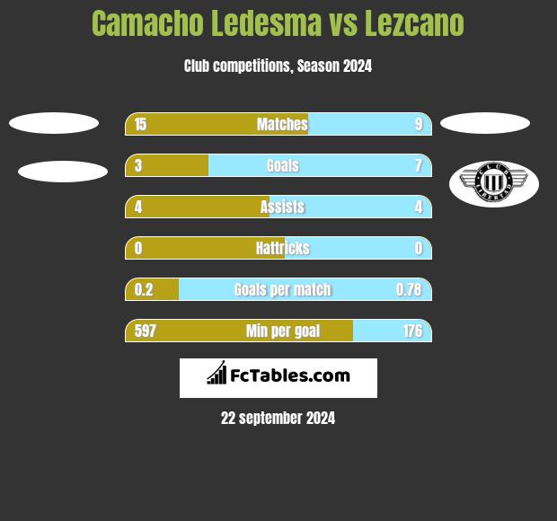 Camacho Ledesma vs Lezcano h2h player stats