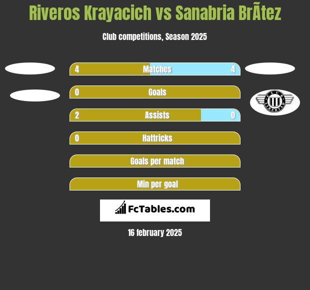 Riveros Krayacich vs Sanabria BrÃ­tez h2h player stats