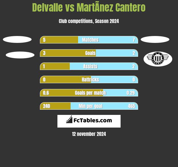 Delvalle vs MartÃ­nez Cantero h2h player stats