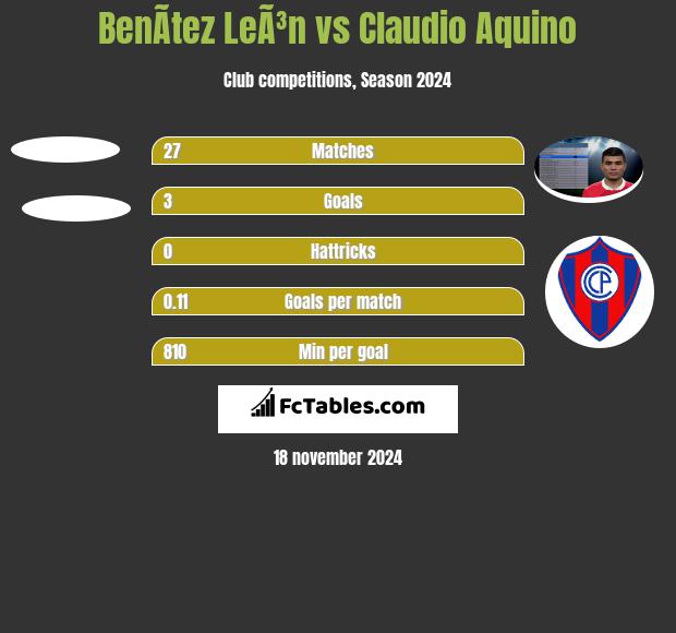 BenÃ­tez LeÃ³n vs Claudio Aquino h2h player stats