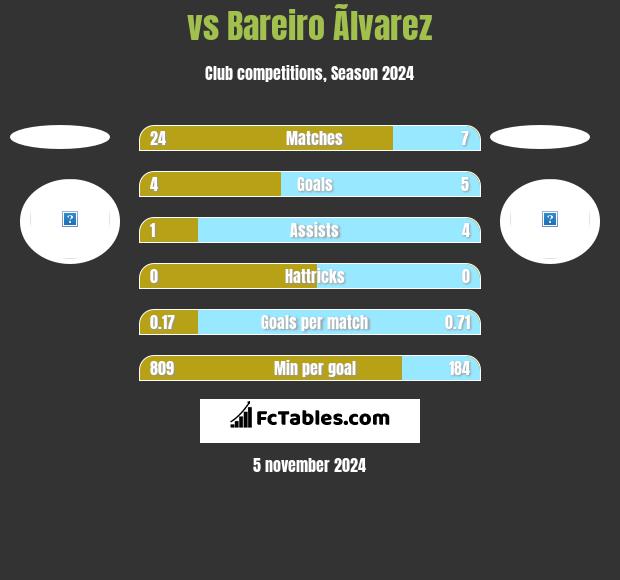  vs Bareiro Ãlvarez h2h player stats