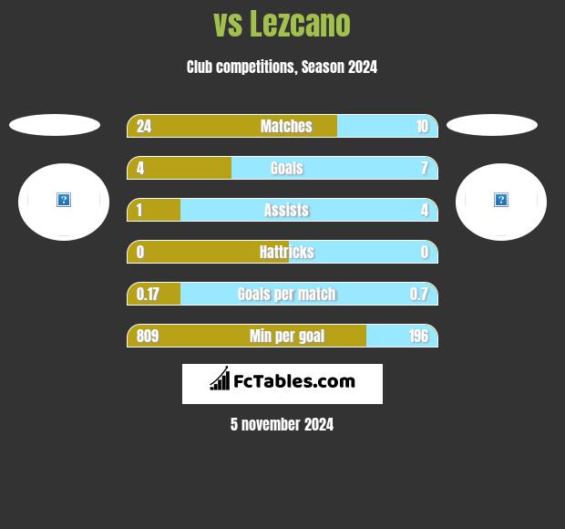  vs Lezcano h2h player stats