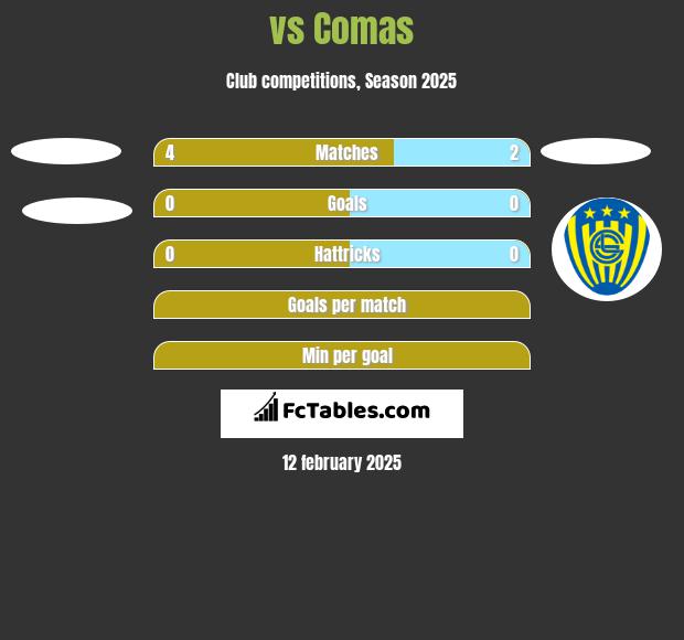  vs Comas h2h player stats