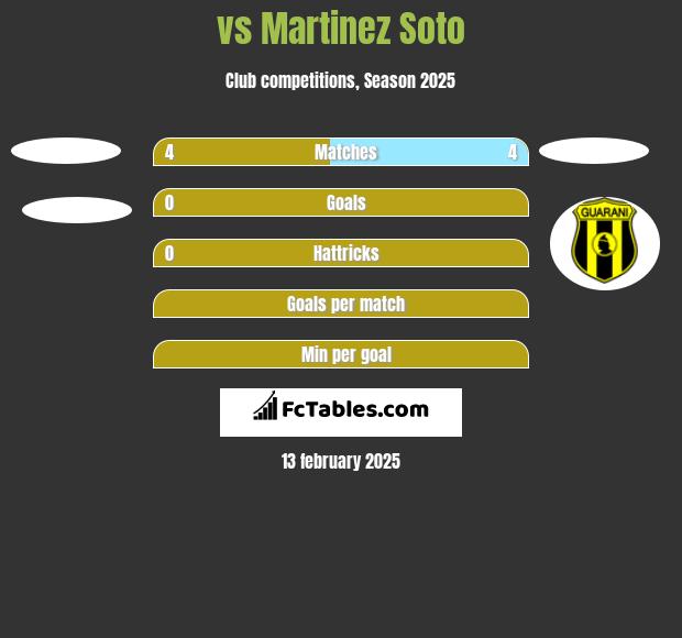  vs Martinez Soto h2h player stats