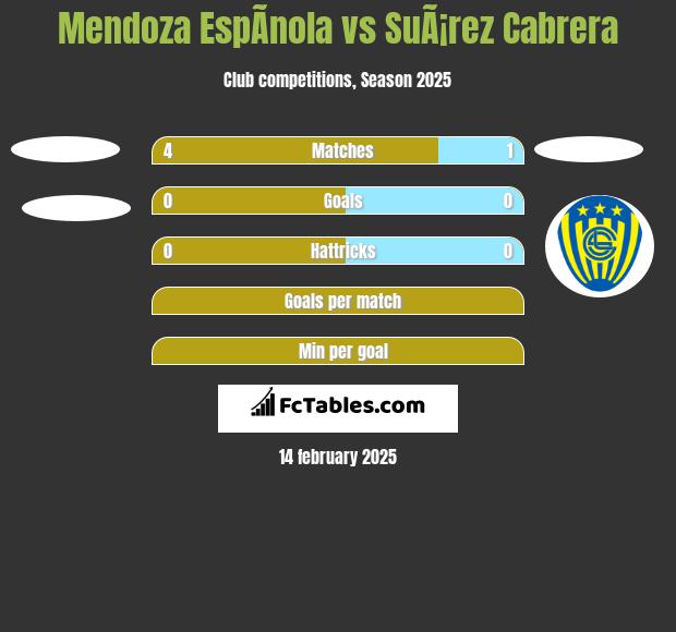 Mendoza EspÃ­nola vs SuÃ¡rez Cabrera h2h player stats