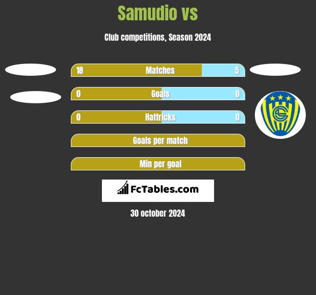 Samudio vs  h2h player stats