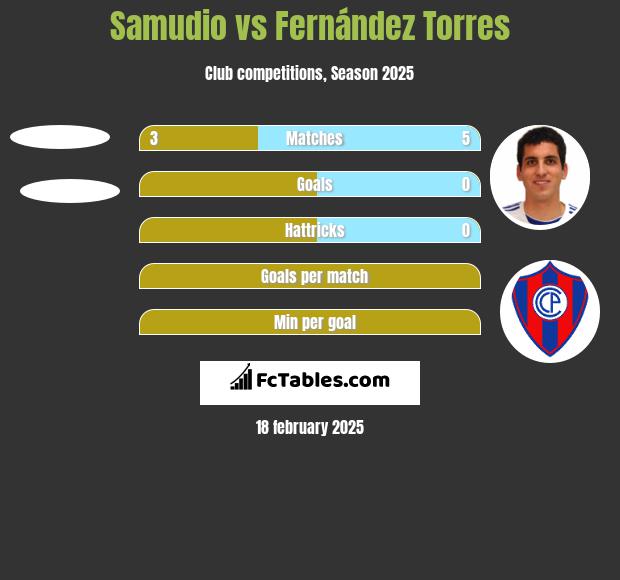 Samudio vs Fernández Torres h2h player stats