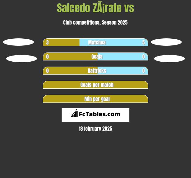 Salcedo ZÃ¡rate vs  h2h player stats