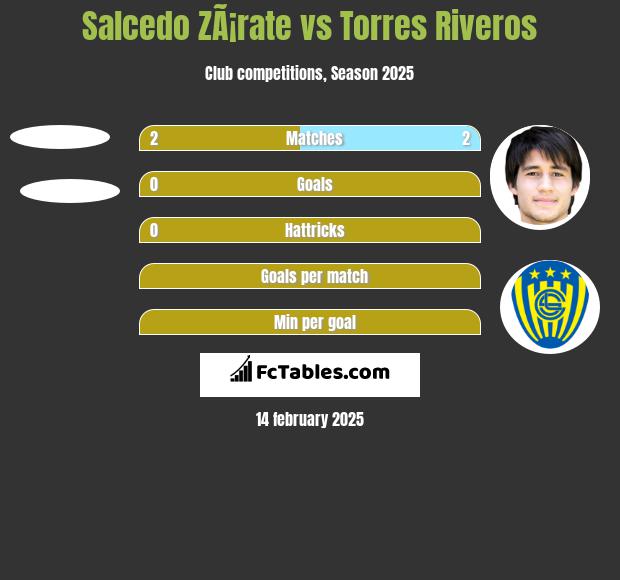 Salcedo ZÃ¡rate vs Torres Riveros h2h player stats