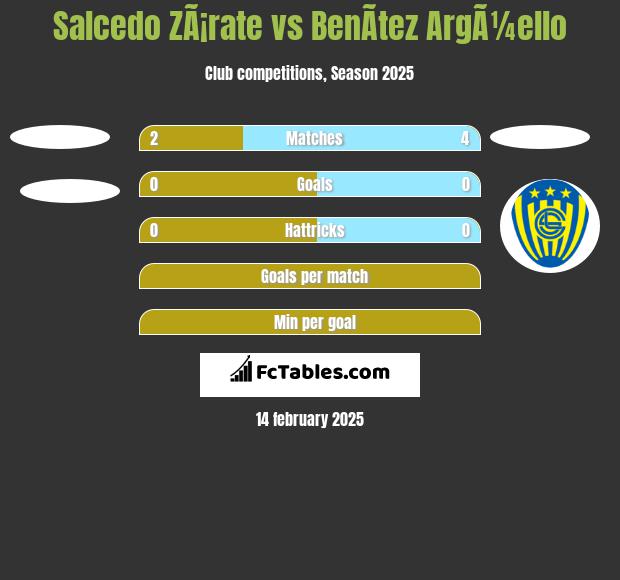 Salcedo ZÃ¡rate vs BenÃ­tez ArgÃ¼ello h2h player stats