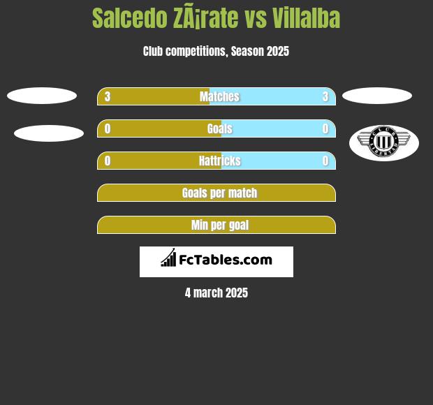 Salcedo ZÃ¡rate vs Villalba h2h player stats