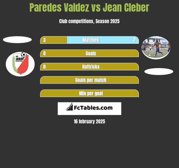 Paredes Valdez vs Jean Cleber h2h player stats