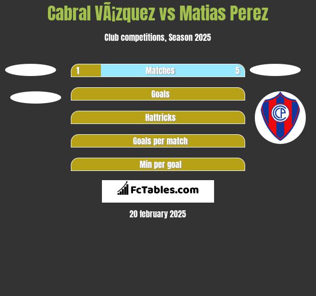 Cabral VÃ¡zquez vs Matias Perez h2h player stats