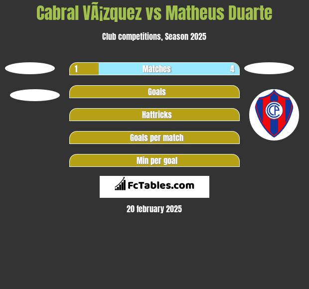 Cabral VÃ¡zquez vs Matheus Duarte h2h player stats