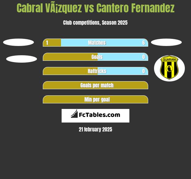 Cabral VÃ¡zquez vs Cantero Fernandez h2h player stats