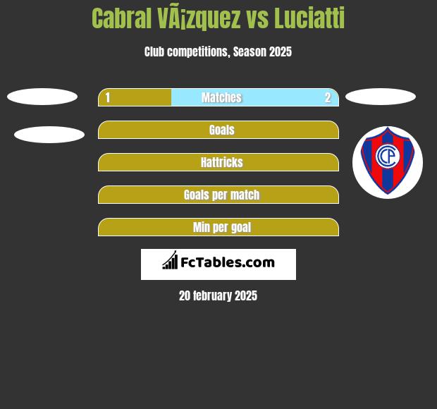 Cabral VÃ¡zquez vs Luciatti h2h player stats