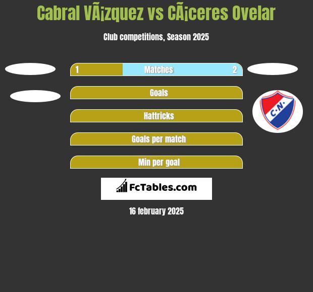 Cabral VÃ¡zquez vs CÃ¡ceres Ovelar h2h player stats