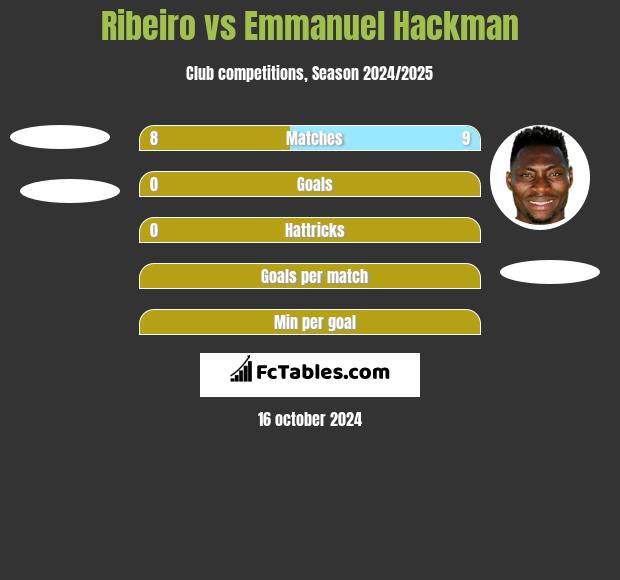 Ribeiro vs Emmanuel Hackman h2h player stats