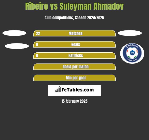 Ribeiro vs Suleyman Ahmadov h2h player stats