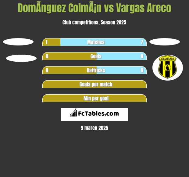 DomÃ­nguez ColmÃ¡n vs Vargas Areco h2h player stats