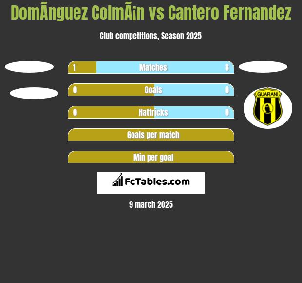 DomÃ­nguez ColmÃ¡n vs Cantero Fernandez h2h player stats