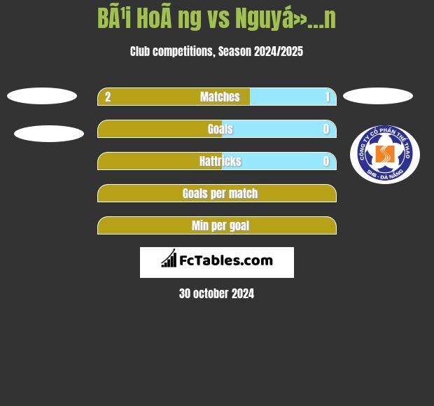 BÃ¹i HoÃ ng vs Nguyá»…n h2h player stats