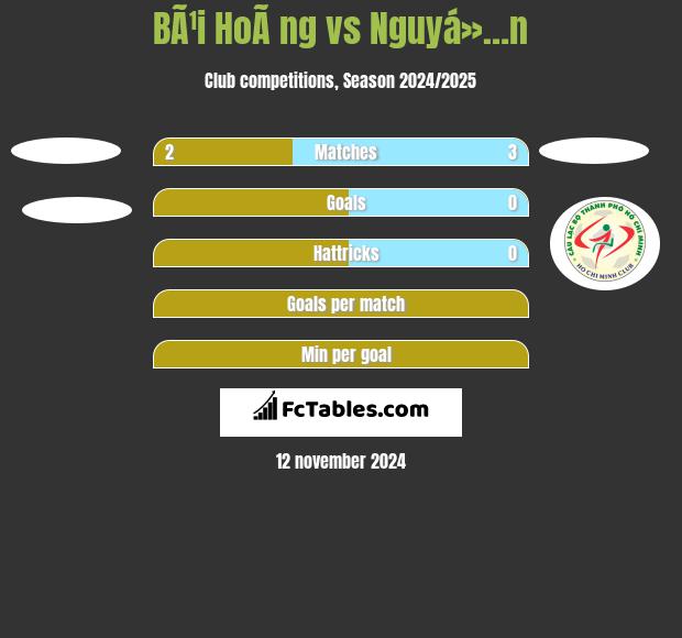 BÃ¹i HoÃ ng vs Nguyá»…n h2h player stats