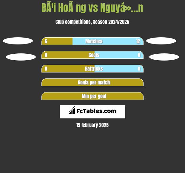 BÃ¹i HoÃ ng vs Nguyá»…n h2h player stats