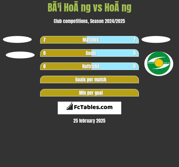 BÃ¹i HoÃ ng vs HoÃ ng h2h player stats