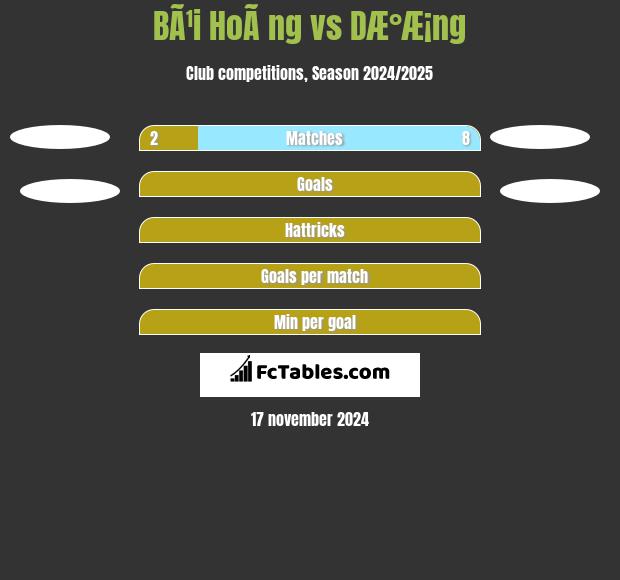 BÃ¹i HoÃ ng vs DÆ°Æ¡ng h2h player stats