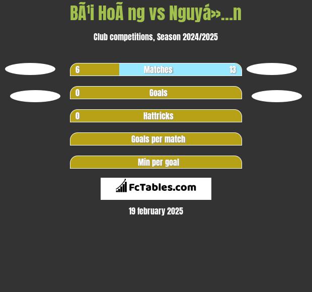 BÃ¹i HoÃ ng vs Nguyá»…n h2h player stats