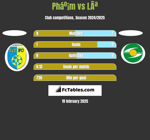 Pháº¡m vs LÃª h2h player stats