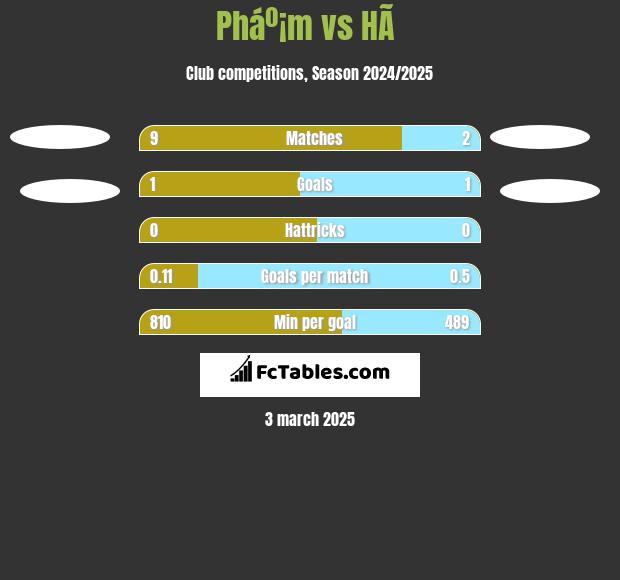 Pháº¡m vs HÃ  h2h player stats