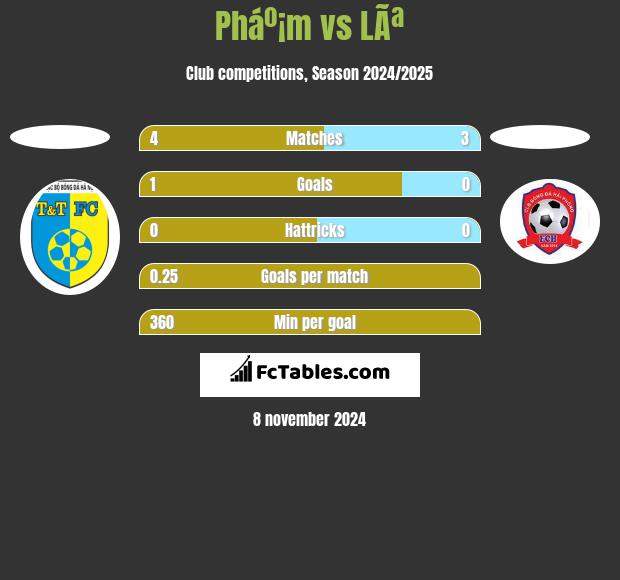 Pháº¡m vs LÃª h2h player stats