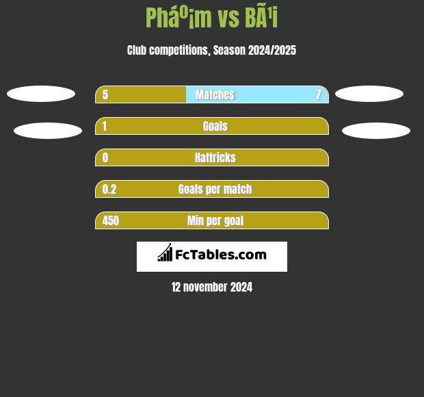 Pháº¡m vs BÃ¹i h2h player stats