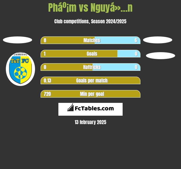 Pháº¡m vs Nguyá»…n h2h player stats