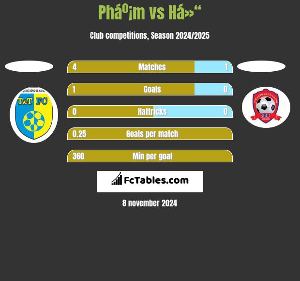 Pháº¡m vs Há»“ h2h player stats