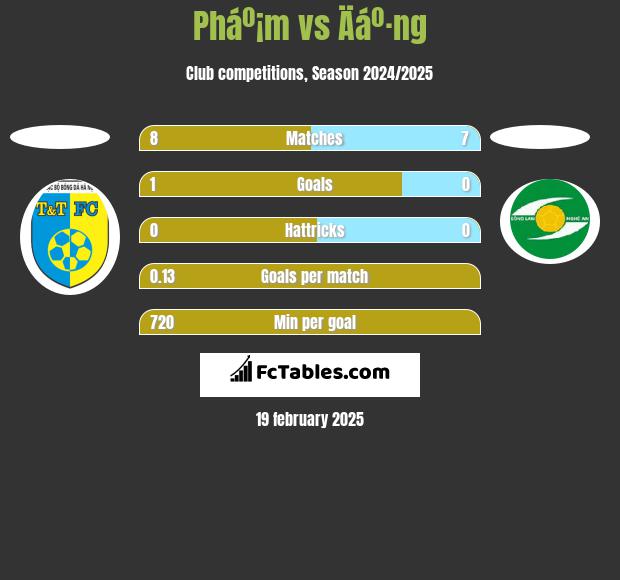 Pháº¡m vs Äáº·ng h2h player stats