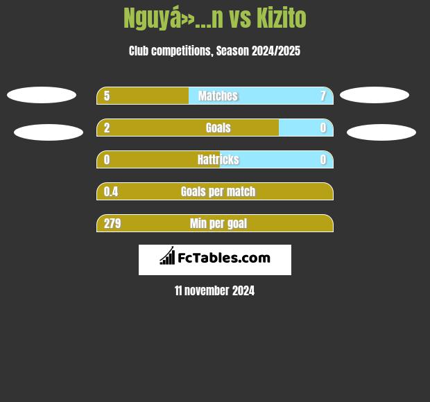 Nguyá»…n vs Kizito h2h player stats