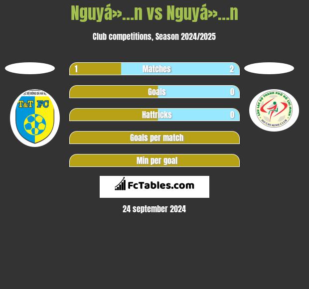 Nguyá»…n vs Nguyá»…n h2h player stats