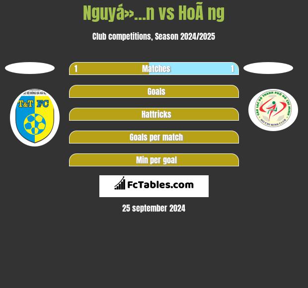 Nguyá»…n vs HoÃ ng h2h player stats