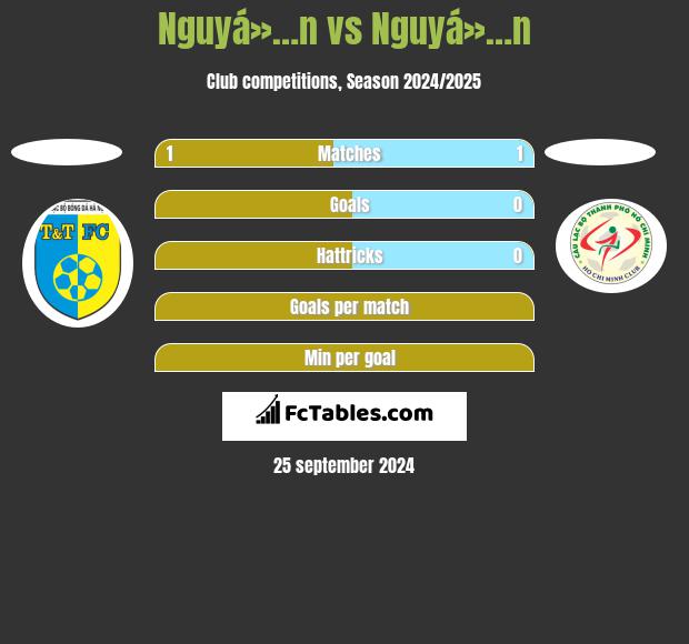 Nguyá»…n vs Nguyá»…n h2h player stats