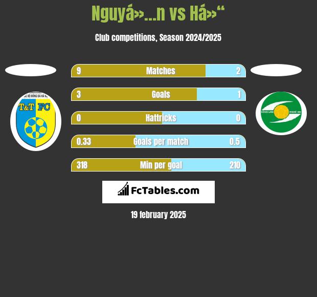 Nguyá»…n vs Há»“ h2h player stats