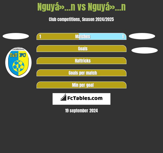 Nguyá»…n vs Nguyá»…n h2h player stats