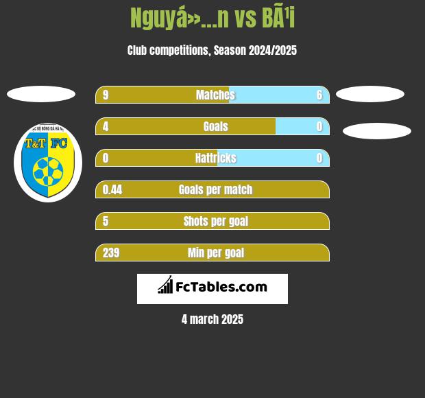 Nguyá»…n vs BÃ¹i h2h player stats