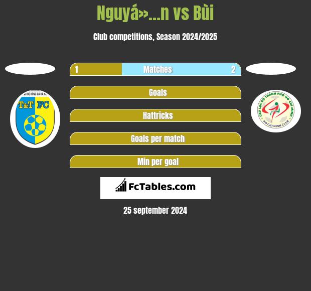 Nguyá»…n vs Bùi h2h player stats