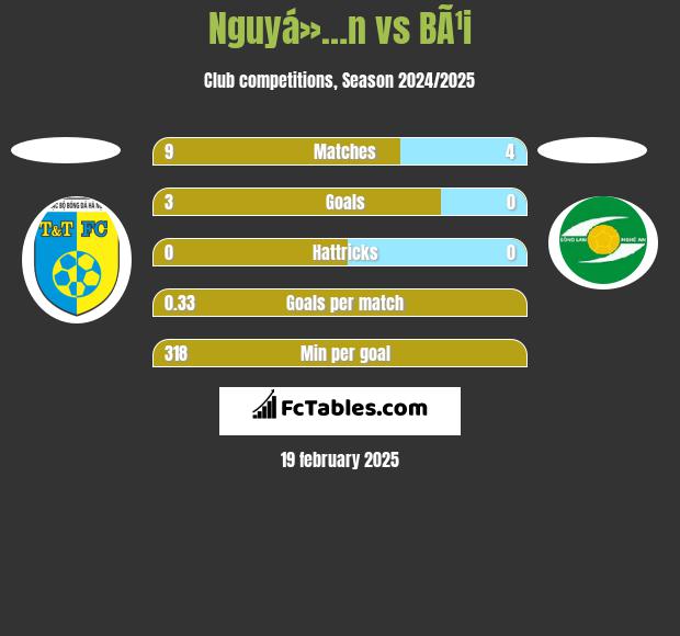 Nguyá»…n vs BÃ¹i h2h player stats